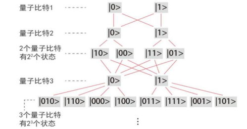 量子机器学习 跨越伟大前程与技术难关，走向现实服务之路