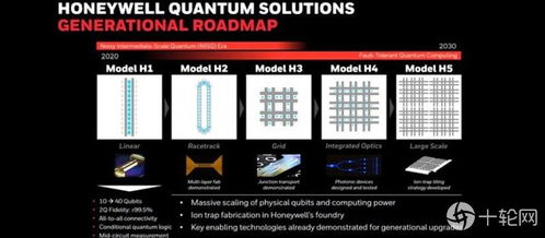 Honeywell 升级版10量子比特运算服务上线 开启量子计算商业化新篇章