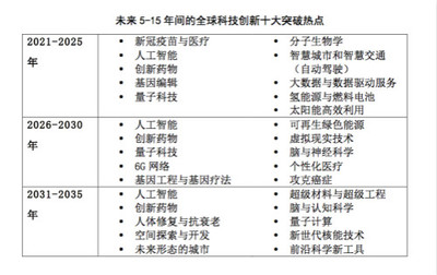 全球青年科学家与科技创业者为何青睐北上深？量子计算技术牵引未来