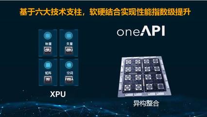 转向以数据为中心 英特尔计算技术与服务五年回顾与未来展望